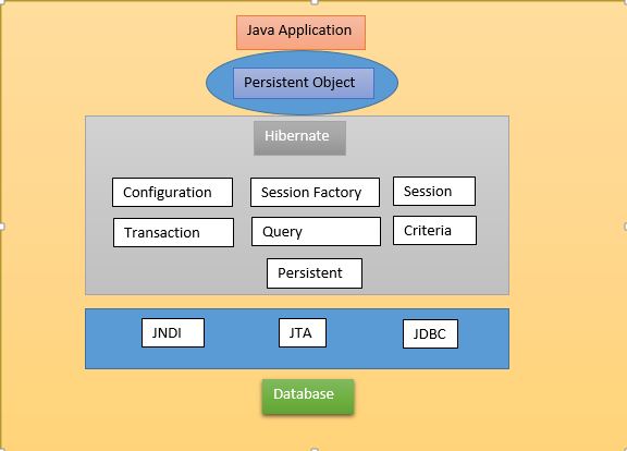 hibernate-architecture