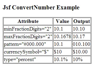 jsf-converter-tags