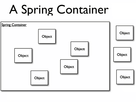 Spring bean container